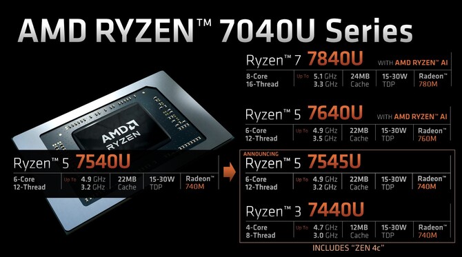 AMD Ryzen 5 7545U - oficjalna prezentacja procesora APU Phoenix dla laptopów z rdzeniami Zen 4 oraz Zen 4c [2]