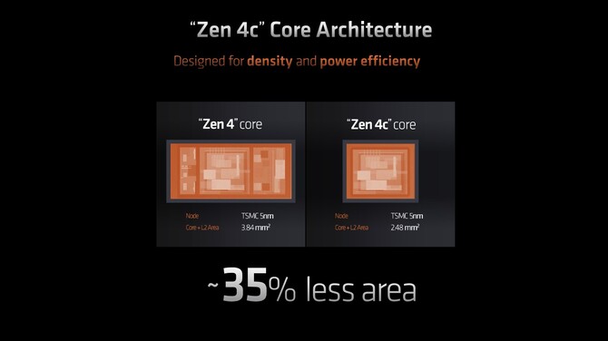 AMD Ryzen 5 7545U - oficjalna prezentacja procesora APU Phoenix dla laptopów z rdzeniami Zen 4 oraz Zen 4c [7]