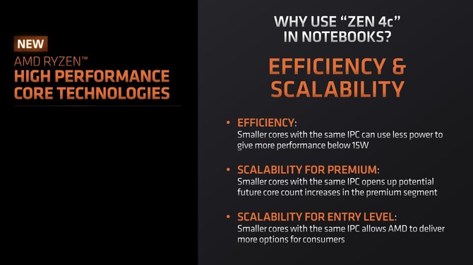 AMD Ryzen 5 7545U - oficjalna prezentacja procesora APU Phoenix dla laptopów z rdzeniami Zen 4 oraz Zen 4c [9]