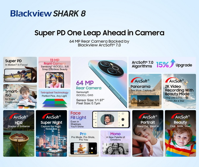 Premiera smartfona Blackview SHARK 8 z układem MediaTek Helio G99 oraz aparat 64 MP. Cena promocyjna to tylko 94 dolary [5]