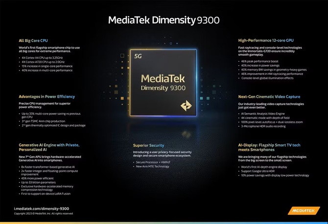 MediaTek Dimensity 9300 - premiera układu SoC z najwyższej półki. Specyfikacja robi wrażenie, ale co z energooszczędnością? [1]