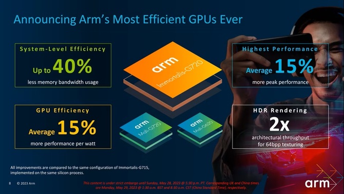 MediaTek Dimensity 9300 - premiera układu SoC z najwyższej półki. Specyfikacja robi wrażenie, ale co z energooszczędnością? [3]