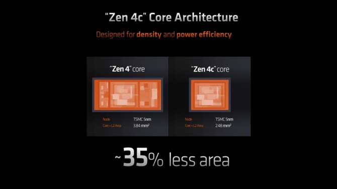 AMD Ryzen 8000G - nadchodzą wyczekiwane układy APU na platformę AM5. Zadebiutują cztery nowe modele [2]
