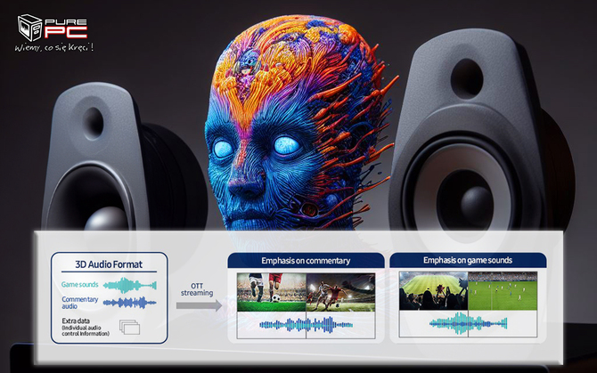 Samsung and Google challenge Dolby Atmos technology.  The IAMF standard, supported by AI, is fast approaching [2]