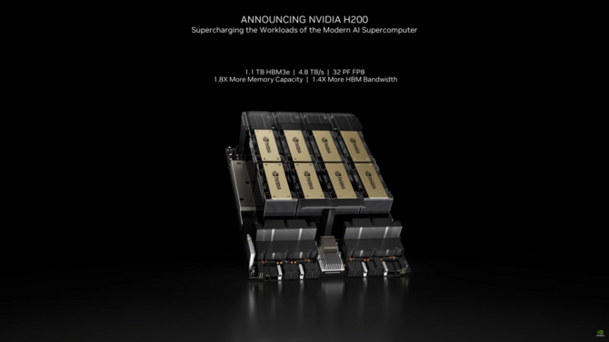 NVIDIA H200 - nowy akcelerator z pamięcią HBM3e. Firma zapowiada także superkomputer Jupiter z układami GH200 [3]