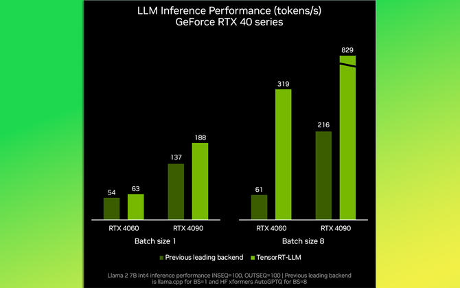 NVIDIA TensorRT-LLM - układy graficzne GeForce RTX z serii 30 i 40 będą teraz wydajniejsze w obsłudze modeli sztucznej inteligencji [2]