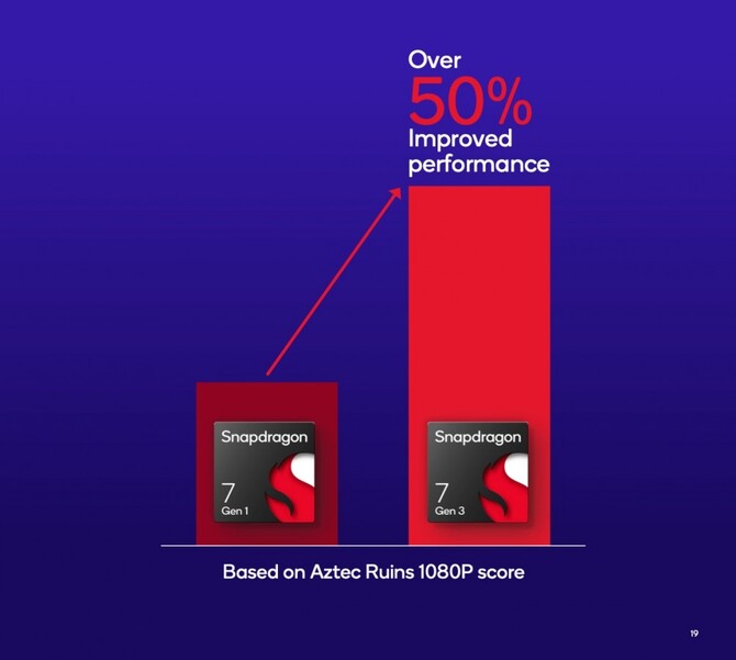 Qualcomm Snapdragon 7 Gen 3 officially announced.  The manufacturer mixes up the nomenclature of chips again [2]