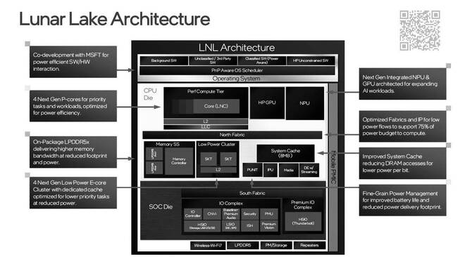 Intel Lunar Lake MX - szczegóły dotyczące niskonapięciowych procesorów z wbudowaną pamięcią LPDDR5X [2]