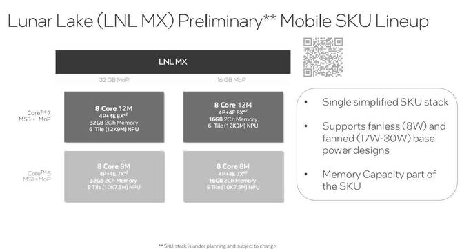 Intel Lunar Lake MX - szczegóły dotyczące niskonapięciowych procesorów z wbudowaną pamięcią LPDDR5X [3]