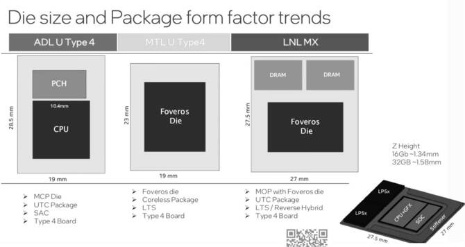 Intel Lunar Lake MX - szczegóły dotyczące niskonapięciowych procesorów z wbudowaną pamięcią LPDDR5X [5]