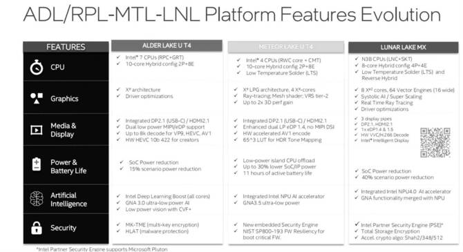 Intel Lunar Lake MX - szczegóły dotyczące niskonapięciowych procesorów z wbudowaną pamięcią LPDDR5X [6]