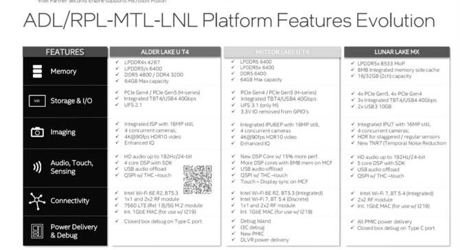 Intel Lunar Lake MX - szczegóły dotyczące niskonapięciowych procesorów z wbudowaną pamięcią LPDDR5X [7]