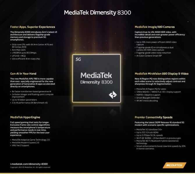 MediaTek Dimensity 8300 - nowa platforma mobilna z wyższej półki. Ma być wydajna i nadzwyczaj inteligentna [1]
