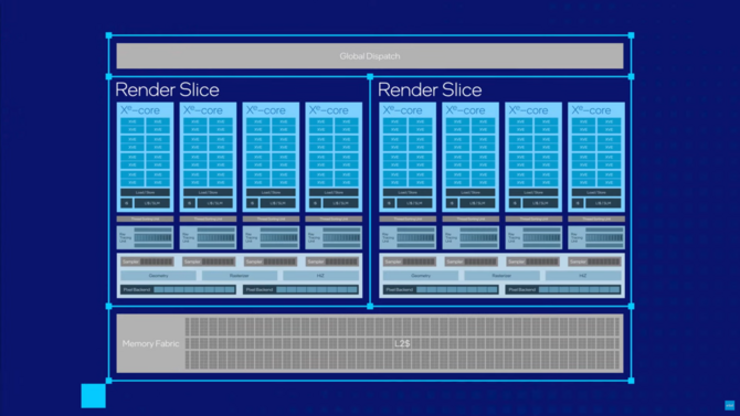 Intel Arrow Lake will receive an integrated Xe-LPG PLUS graphics chip, which is an extended version of Intel ARC Graphics [3]