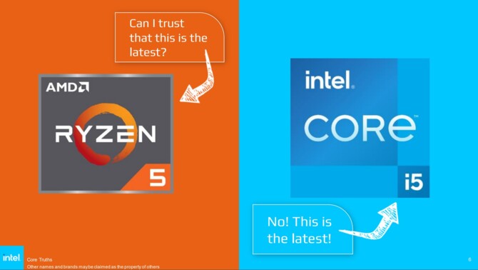 Intel wyśmiewa i punktuje obecne nazewnictwo procesorów AMD Ryzen w laptopach. Przyganiał kocioł garnkowi? [5]
