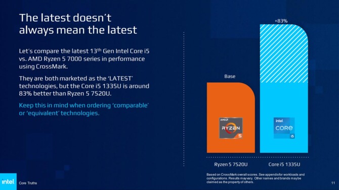 Intel bate joc și se referă la nomenclatura actuală a procesoarelor AMD Ryzen din laptopuri.  A învins soarta? [9]