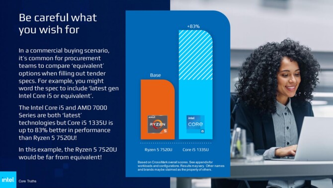 Intel bate joc și se referă la nomenclatura actuală a procesoarelor AMD Ryzen din laptopuri.  A învins soarta? [10]