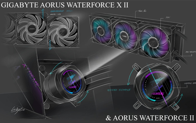 Gigabyte AORUS WATERFORCE II i WATERFORCE X II - premiera odświeżonych chłodzeń cieczą AIO z diodami LED ARGB [1]