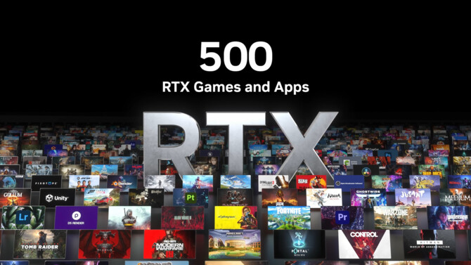 NVIDIA chwali się, że już ponad 500 gier oraz aplikacji obsługuje Ray Tracing lub DLSS. Do standardu jednak wciąż daleka droga [1]