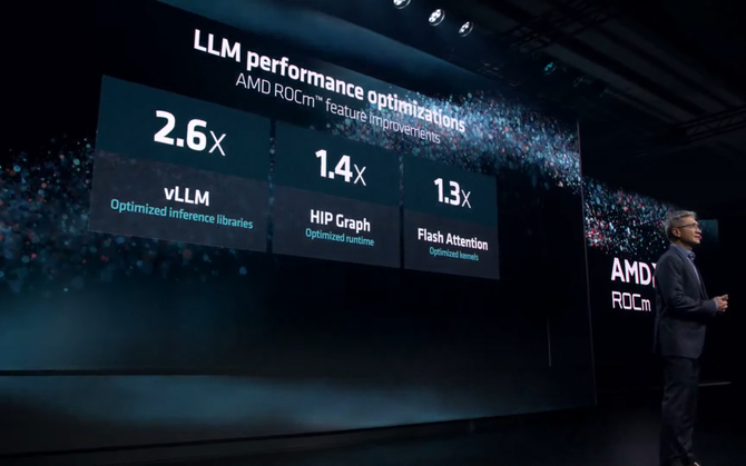 AMD Instinct MI300X - premiera topowego akceleratora CDNA 3 dla rynku AI. Firma chwali się wydajnością względem NVIDIA H100 [7]