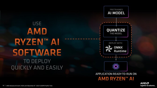 AMD Ryzen 8040 z układami XDNA oficjalnie zaprezentowane. APU Strix Point z Zen 5 i XDNA 2 w 2024 roku [12]
