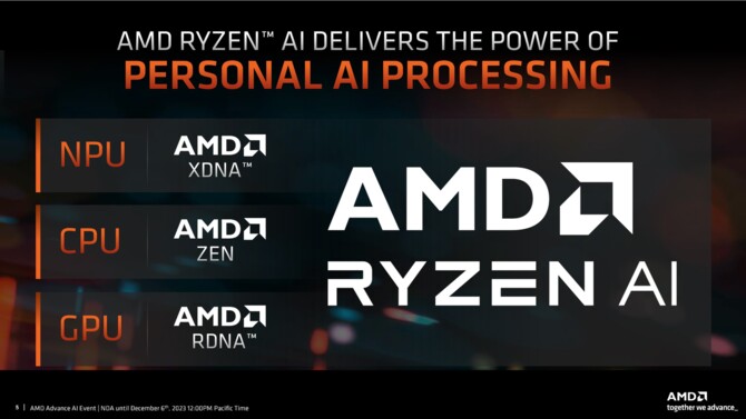 AMD Ryzen 8040 z układami XDNA oficjalnie zaprezentowane. APU Strix Point z Zen 5 i XDNA 2 w 2024 roku [8]