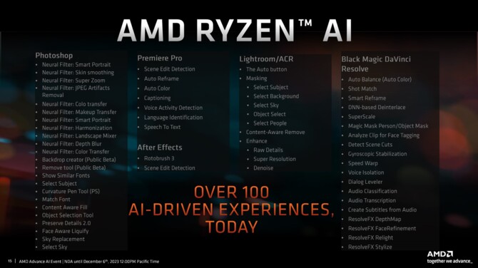 AMD Ryzen 8040 z układami XDNA oficjalnie zaprezentowane. APU Strix Point z Zen 5 i XDNA 2 w 2024 roku [10]