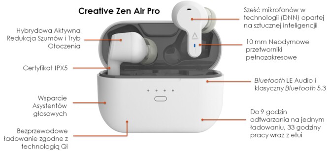 Creative Zen Air Pro i Creative Zen Air Plus - nowe słuchawki dokanałowe typu TWS pracujące na LE Audio z kodekiem LC3+ [3]