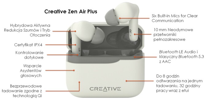 Creative Zen Air Pro i Creative Zen Air Plus - nowe słuchawki dokanałowe typu TWS pracujące na LE Audio z kodekiem LC3+ [2]