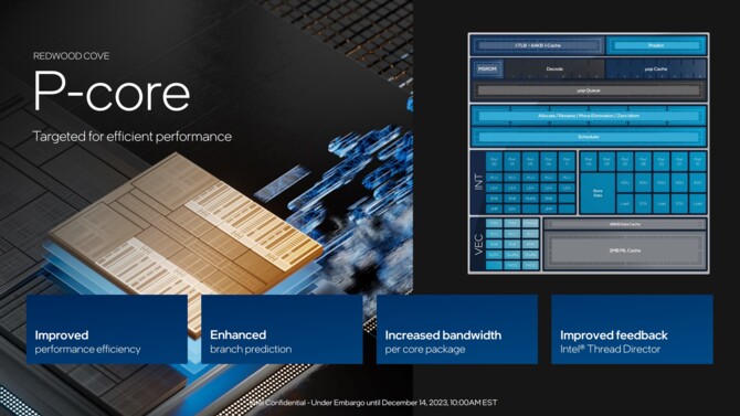 Intel Meteor Lake - oficjalna premiera i specyfikacja 1. generacji procesorów Core Ultra [3]