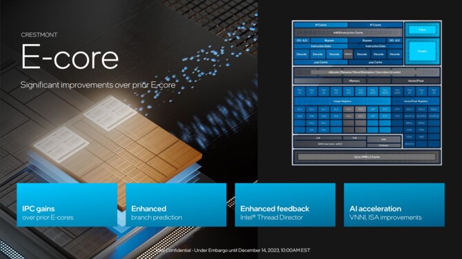 Intel Meteor Lake - oficjalna premiera i specyfikacja 1. generacji procesorów Core Ultra [4]