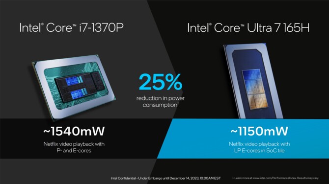 Intel Meteor Lake - oficjalna premiera i specyfikacja 1. generacji procesorów Core Ultra [5]