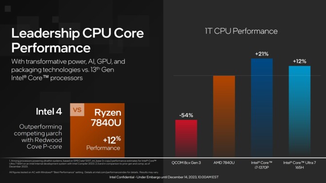 Intel Meteor Lake - oficjalna premiera i specyfikacja 1. generacji procesorów Core Ultra [7]