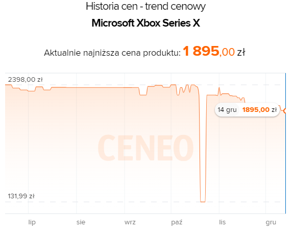 Xbox Series X dostępny w rekordowo niskiej cenie. To świetny moment na zakup konsoli obecnej generacji [2]