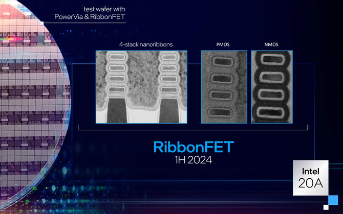 Intel jest gotowy do masowej produkcji chipów w litografii Intel 20A. Wiemy, które układy pojawią się jako pierwsze [2]