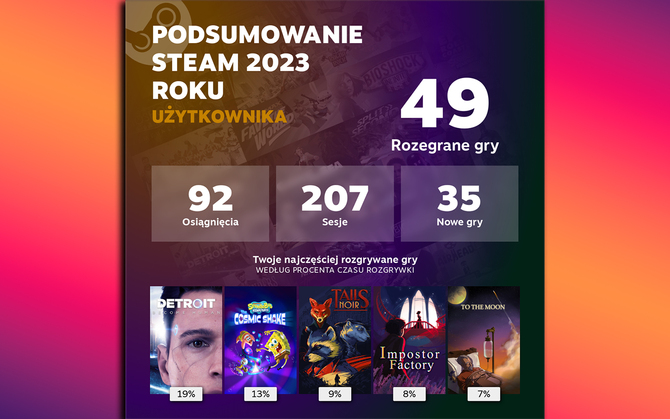 Zobacz swoje osobiste podsumowanie 2023 roku na Steam. Szczegółowe statystyki dotyczące rozegranych gier już czekają [2]