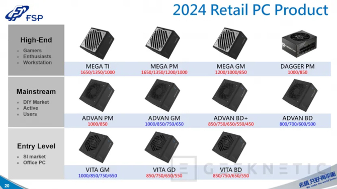 FSP,  producent zasilaczy dla marek Zalman i EVGA, prezentuje plany na 2024 rok. W drodze jest model ATX 3.1 o mocy 2500 W [2]