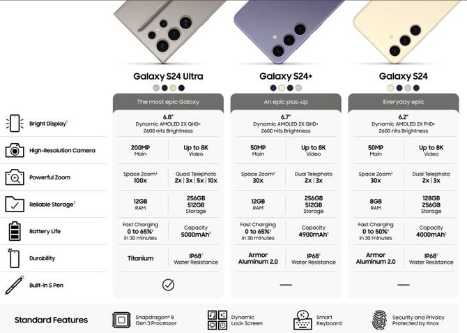 Samsung Galaxy S24 - wiemy już wszystko o nadchodzących flagowcach. Pozostało tylko czekać na ogłoszenie cen [5]