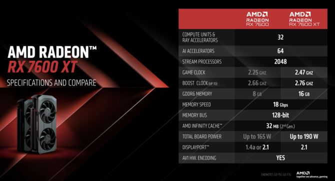 AMD Radeon RX 7600 XT - oficjalna prezentacja karty graficznej RDNA 3. Prawie to samo co Radeon RX 7600 [2]