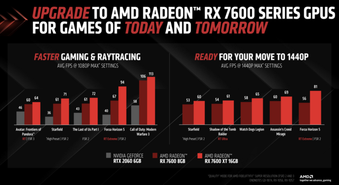 AMD Radeon RX 7600 XT - oficjalna prezentacja karty graficznej RDNA 3. Prawie to samo co Radeon RX 7600 [3]