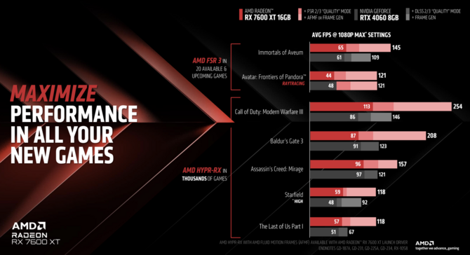 AMD Radeon RX 7600 XT - oficjalna prezentacja karty graficznej RDNA 3. Prawie to samo co Radeon RX 7600 [4]