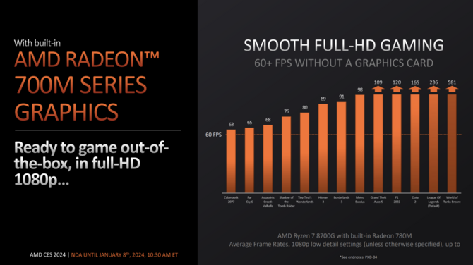 AMD Ryzen 7 8700G, Ryzen 5 8600G, Ryzen 5 8500G i Ryzen 3 8300G - oficjalna premiera procesorów Phoenix dla desktopów [5]