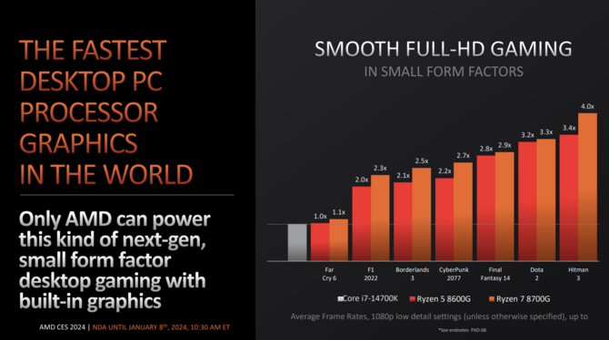 AMD Ryzen 7 8700G, Ryzen 5 8600G, Ryzen 5 8500G i Ryzen 3 8300G - oficjalna premiera procesorów Phoenix dla desktopów [7]