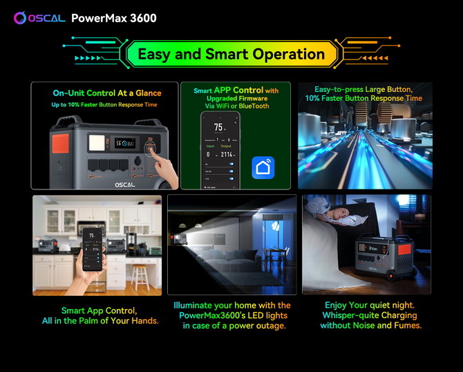 Blackview Oscal PowerMax 3600 to wydajna i wytrzymała stacja ładowania o szerokich możliwościach [7]