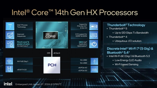 Intel Raptor Lake-HX Refresh - oficjalna prezentacja najwydajniejszych procesorów 14. generacji dla laptopów [nc1]