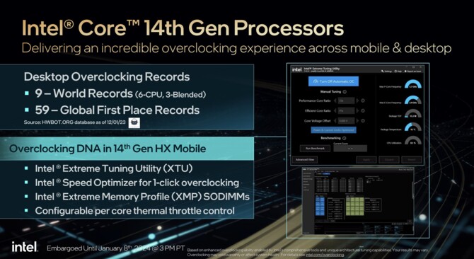 Intel Raptor Lake-HX Refresh - oficjalna prezentacja najwydajniejszych procesorów 14. generacji dla laptopów [nc1]