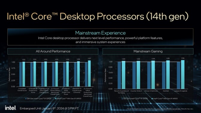 Intel Raptor Lake-S Refresh - oficjalna prezentacja procesorów 14. generacji dla PC, z obniżonymi limitami mocy [4]
