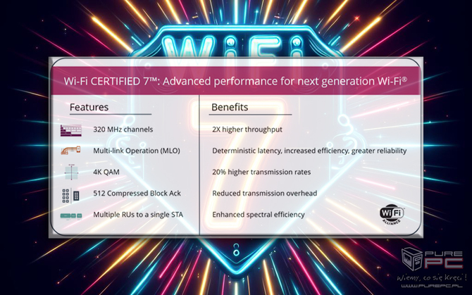 Wi-Fi 7 - oficjalny debiut nowego standardu łączności bezprzewodowej. Pierwsze urządzenia już w drodze [2]