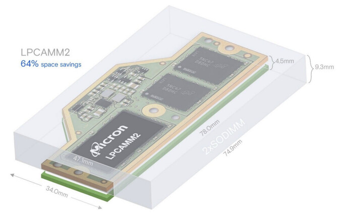 Micron jako pierwszy na świecie prezentuje gotowy moduł pamięci LPCAMM2 oparty na kościach RAM LPDDR5X [2]