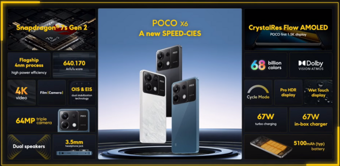 POCO X6 Pro, POCO X6 i POCO M6 Pro - premiera nowych smartfonów ze średniej półki cenowej [nc1]